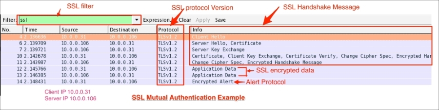 Types of handshake message