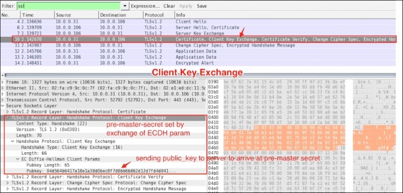 Client Key Exchange