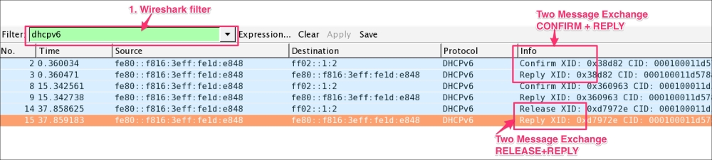 The two-message exchange