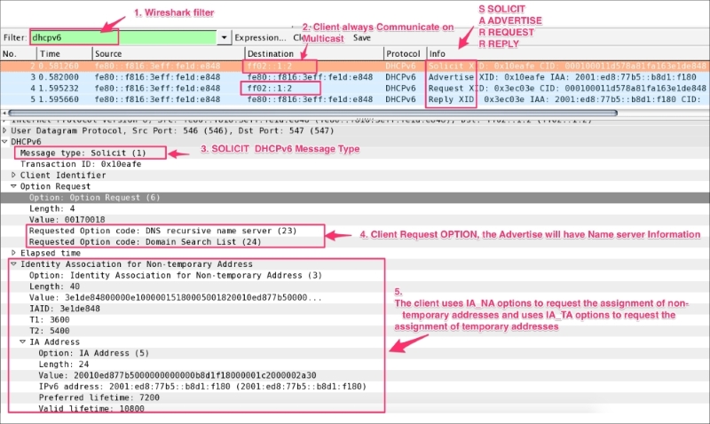 The four-message exchange