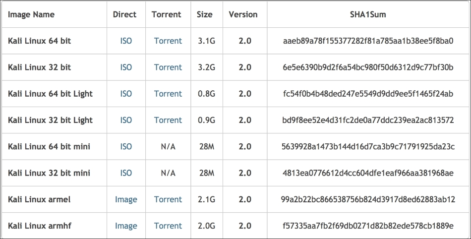 Downloading Kali Linux