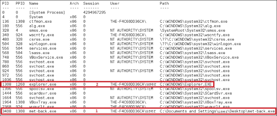 The meterpreter backdoor