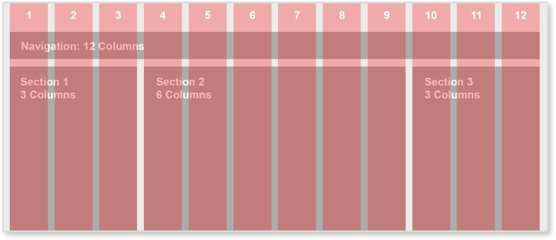 Starting with a grid system