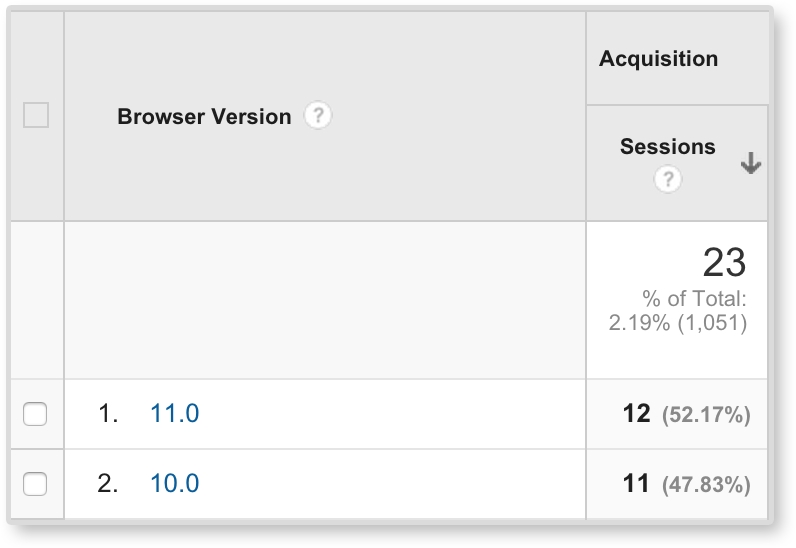 Question #2 – does it meet my browser requirements?