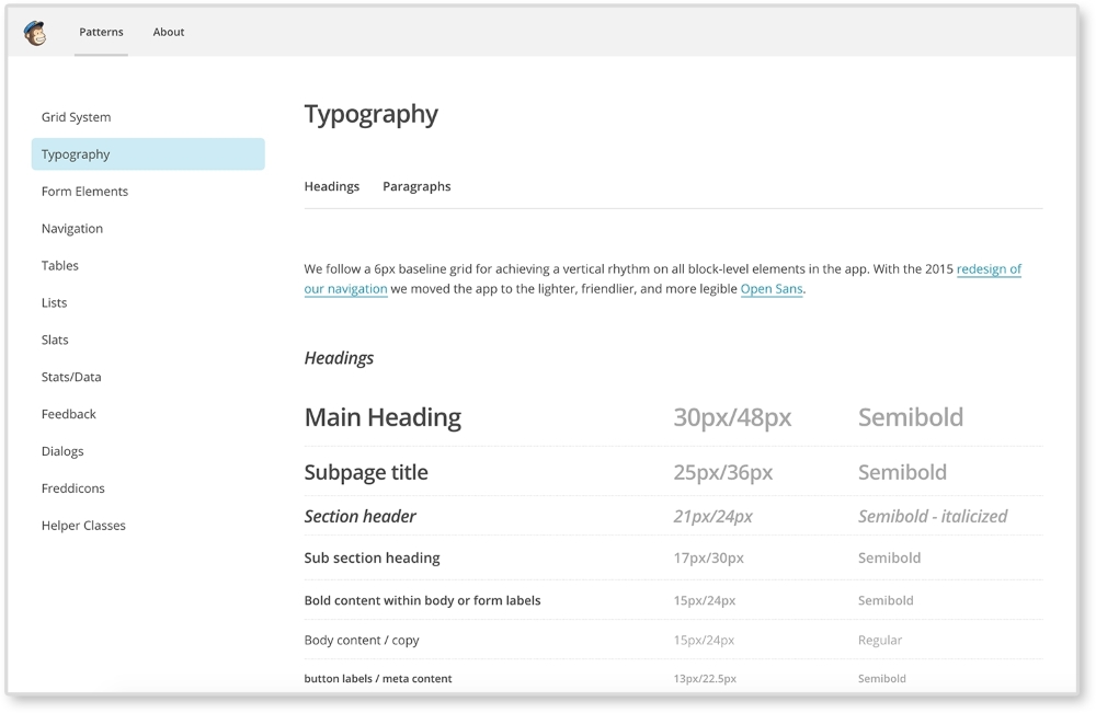 Writing meaningful descriptions