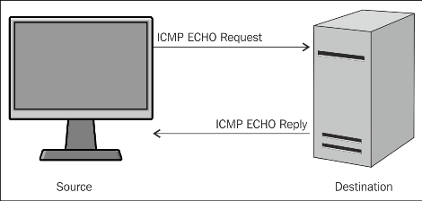 How to check live systems in a network and the concept of a live system