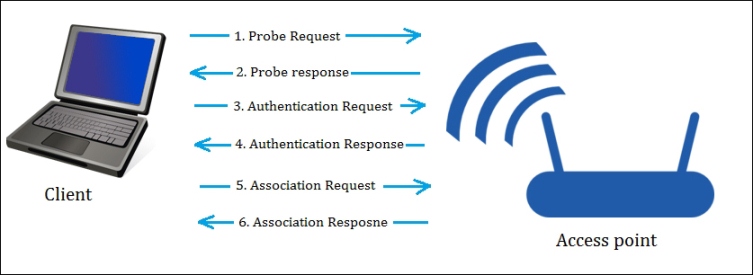 Wireless Pentesting