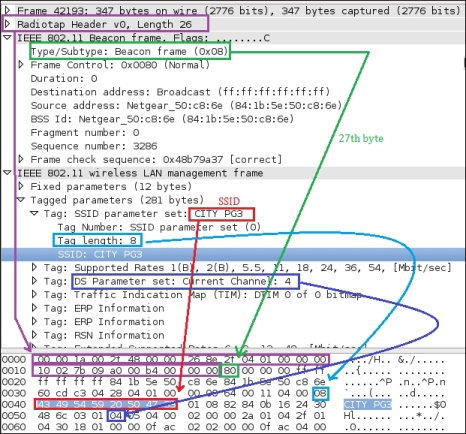 Wireless SSID finding and wireless traffic analysis by Python