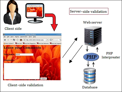 Introducing client-side validation