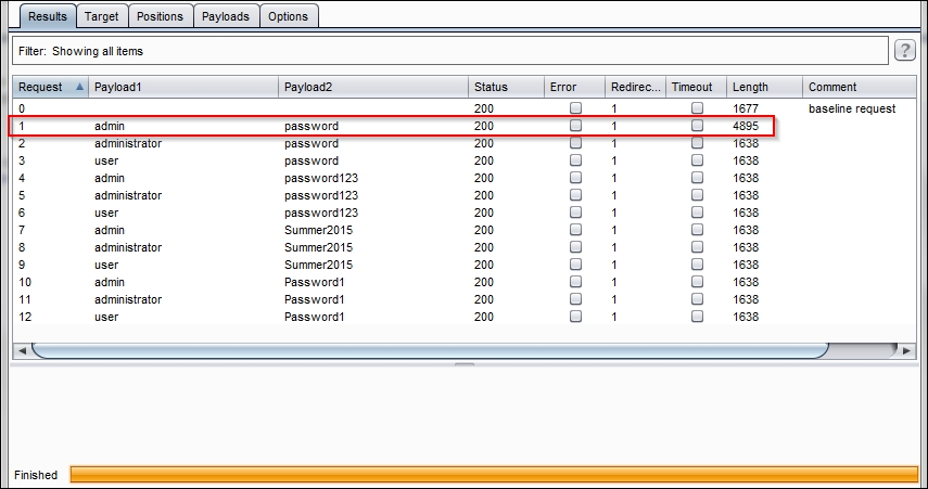 Credential attacks with Burp Suite
