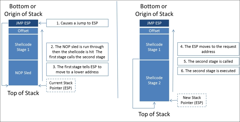 Understanding stack adjustments