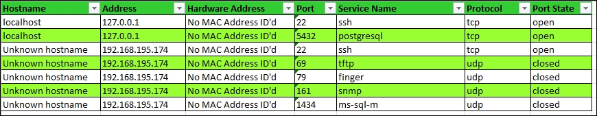 Creating a Python script to generate Excel spreadsheets