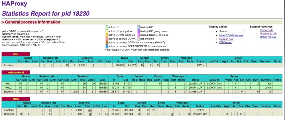 HAProxy load balancing