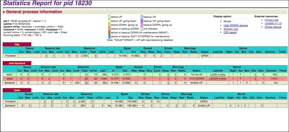 HAProxy load balancing