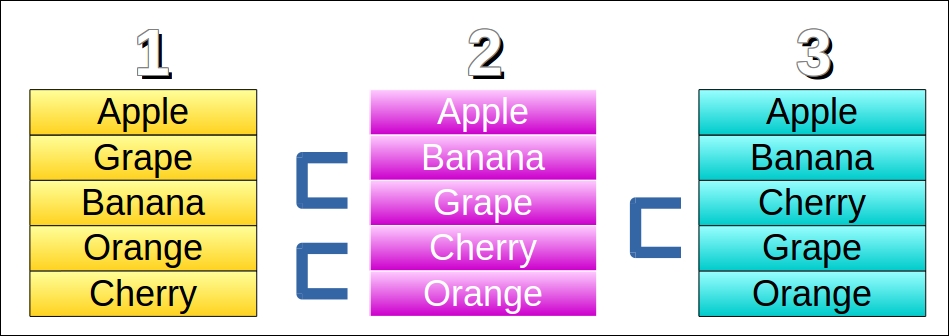 Building a bubble sort
