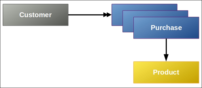 Technique #1 - pre-loading all child information