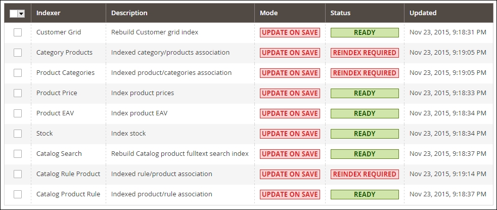 Managing Magento 2 indexes via the command line