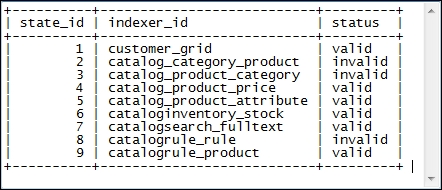 Managing Magento 2 indexes via the command line