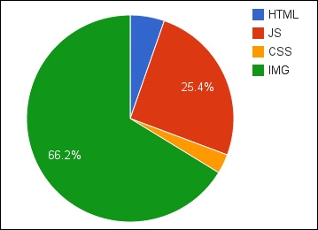 Configuring optimized images in Magento 2