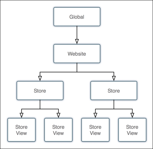 Using multiple domains for effective market segmentation