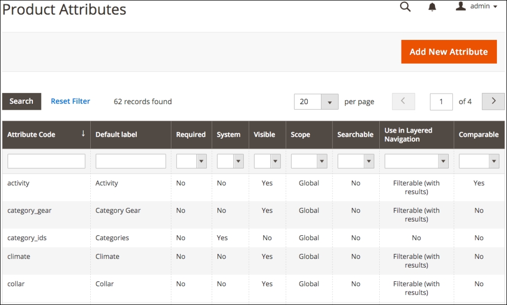 Attributes and attribute sets
