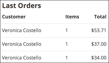 Managing backend orders