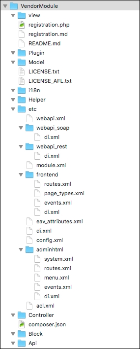 The new Magento module architecture