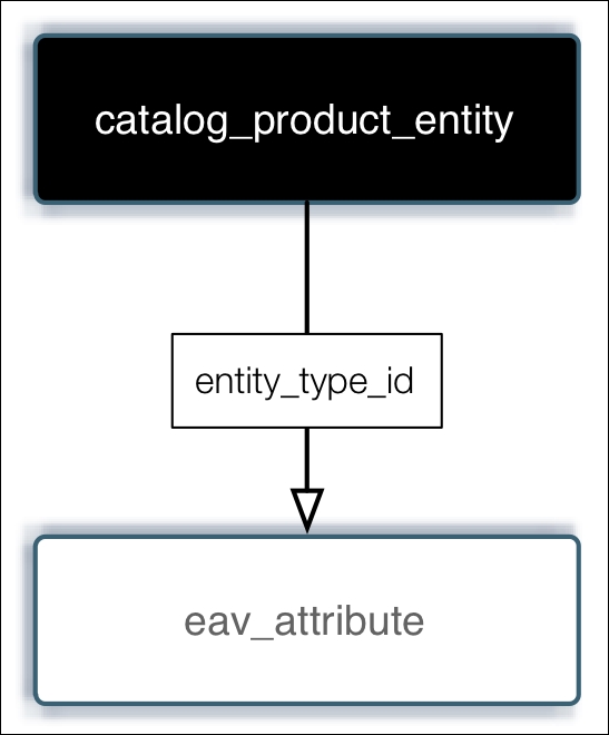Putting it all together