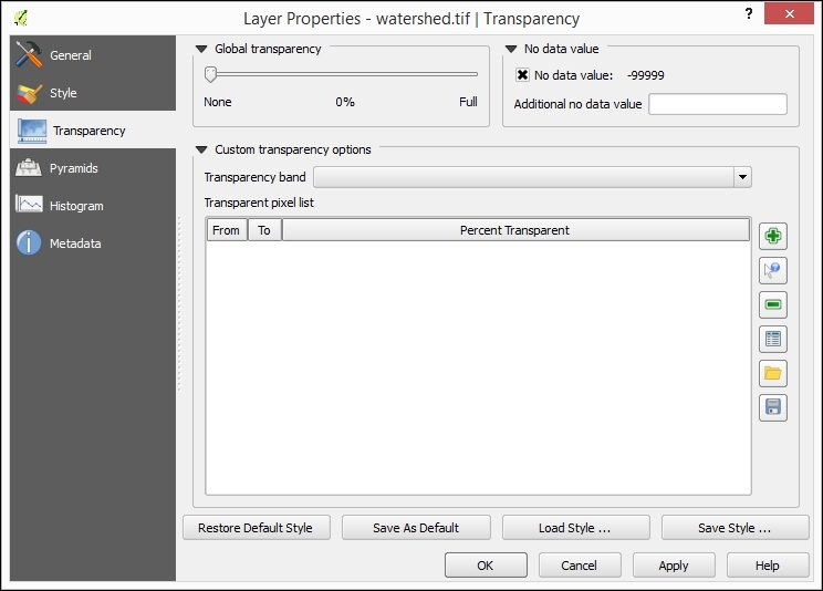 Controlling the rendering of null values