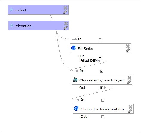 Channel network and drainage basins