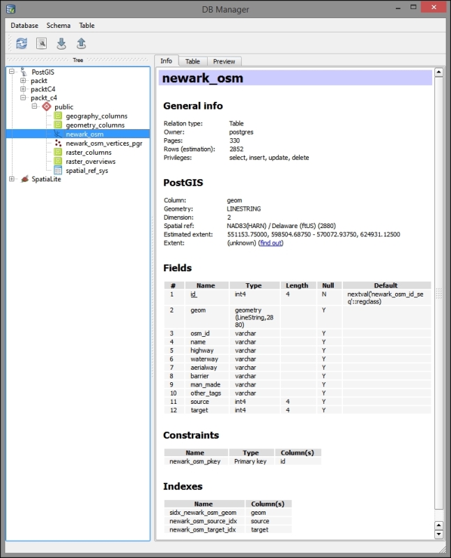 Importing into PostGIS with DB Manager