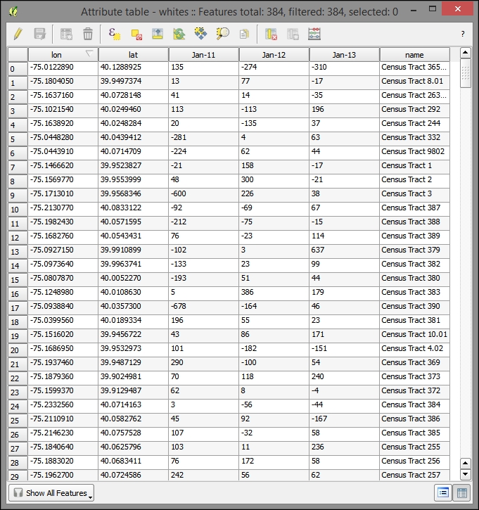 Updating and removing fields