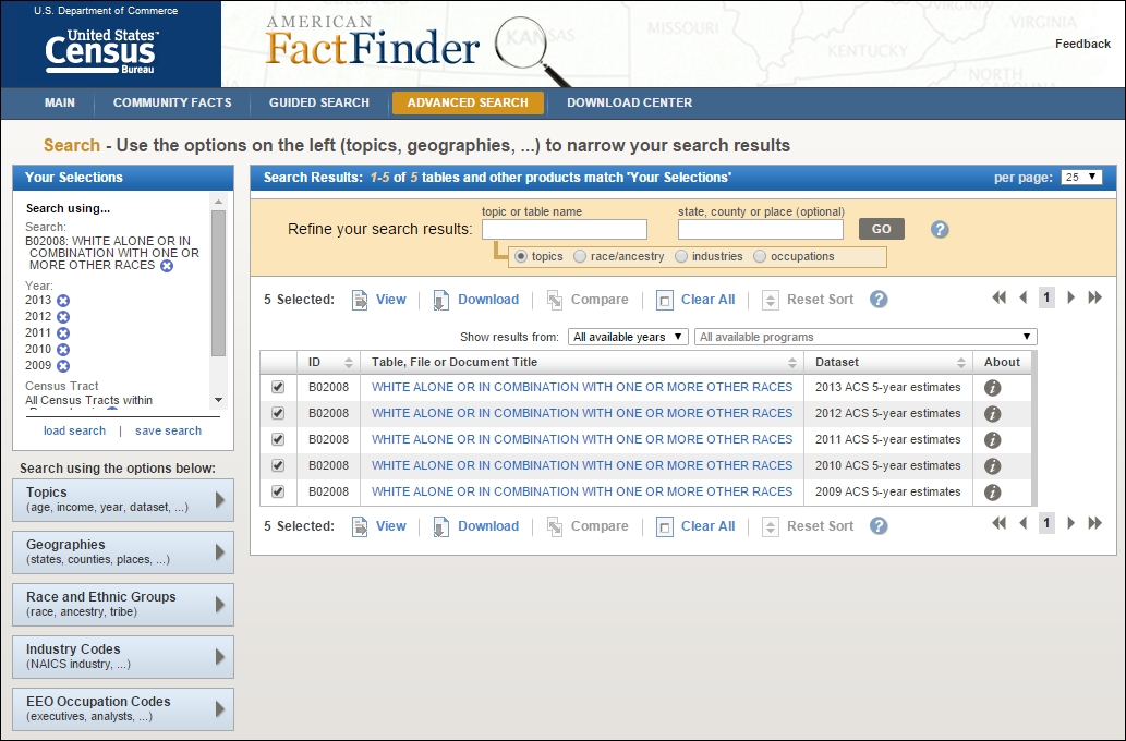 Tabular data from American FactFinder