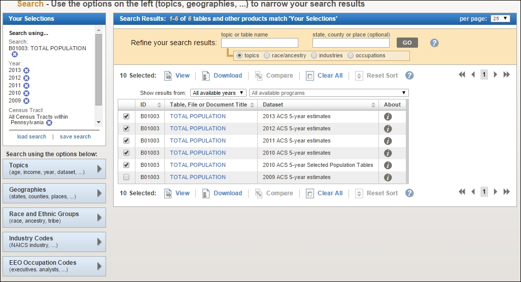 Tabular data from American FactFinder