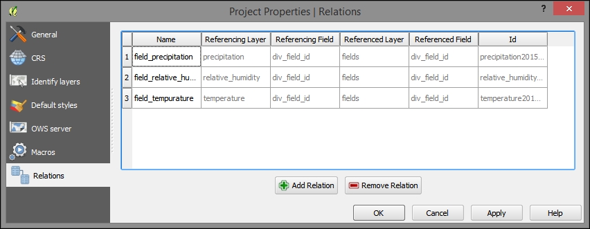 The layer/table relations