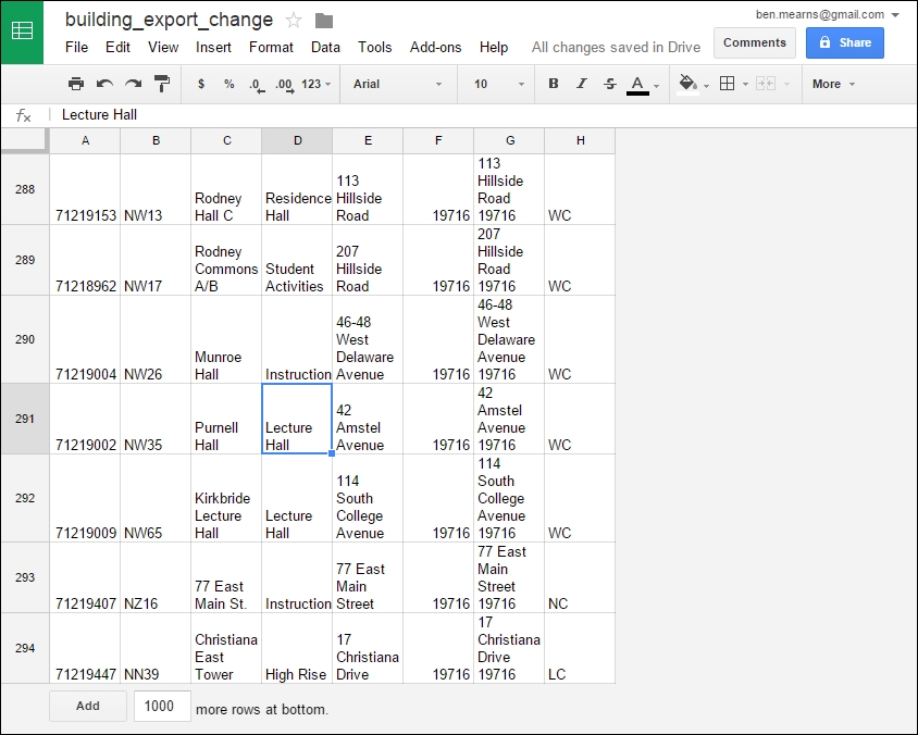The editing workflow