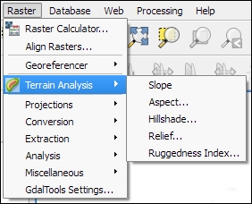 Analyzing elevation/terrain data