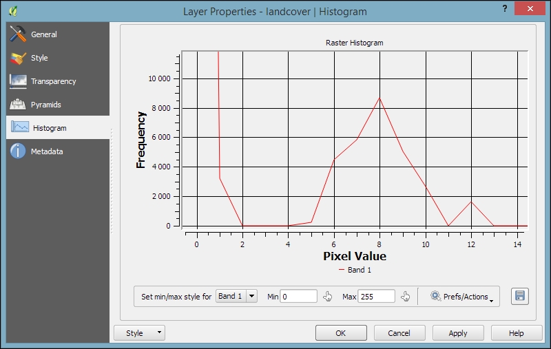 Accessing raster and vector layer statistics