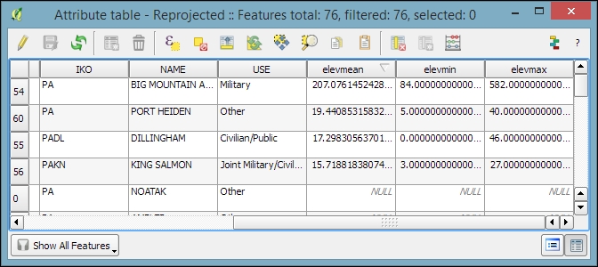 Computing zonal statistics