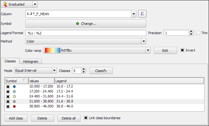 Creating a graduated style