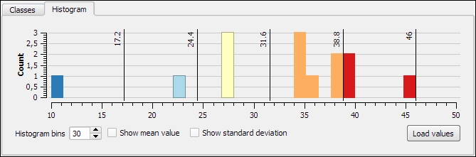 Creating a graduated style