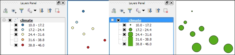 Creating a graduated style