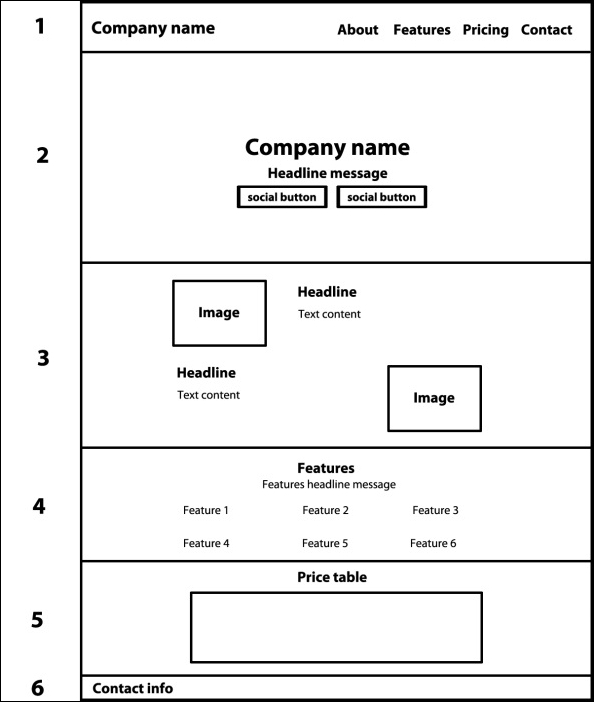 Changing our grid layout