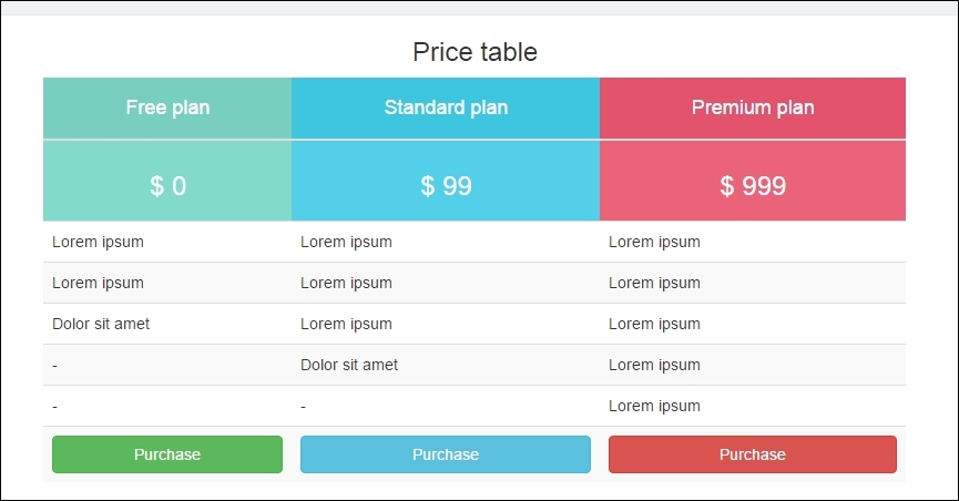 The price table section