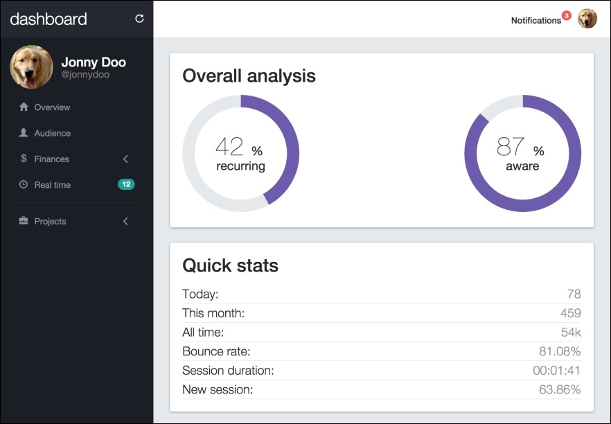 Creating a quick statistical card
