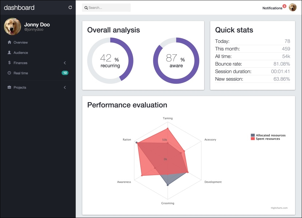 Getting a spider chart