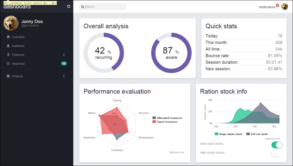 Creating the main cards