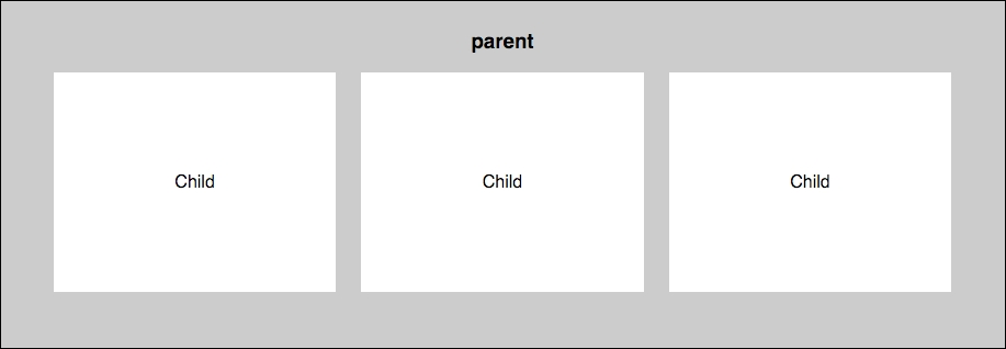 Flexbox basics and terminology