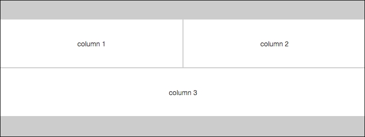 Mixing column classes for different devices