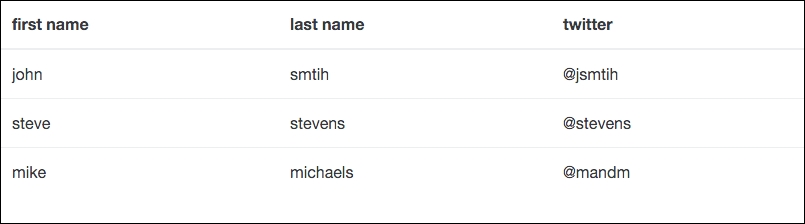 Setting up the basic table